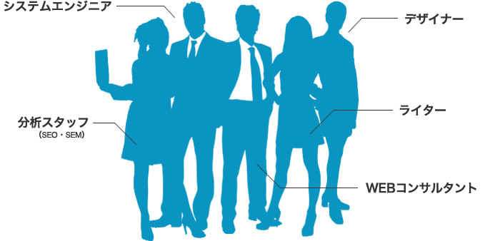 デザイナー システムエンジニア 分析スタッフ ライター WEBコンサルタント